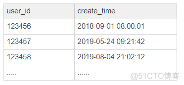 面试hive 查询变慢原因分析 hive面试问题及答案_面试hive 查询变慢原因分析_08