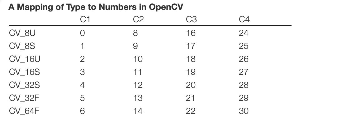 python cv2 图片锐化 图像锐化opencv_#include