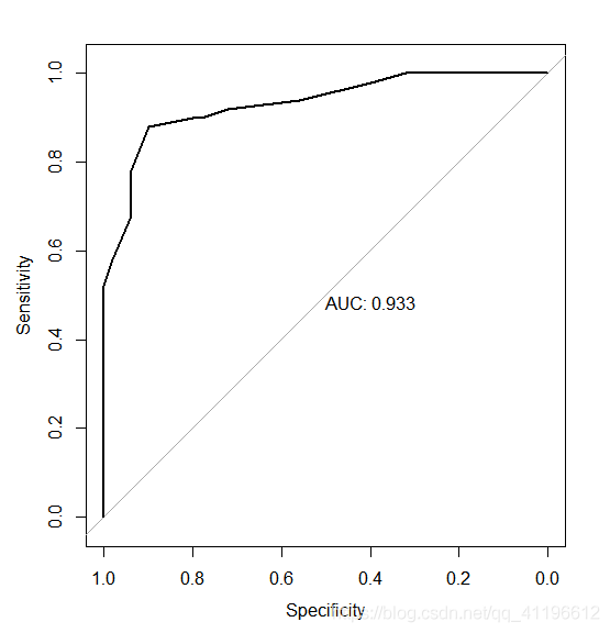 R语言roc曲线切换阈值设定 r语言roc曲线代码_数据可视化_02