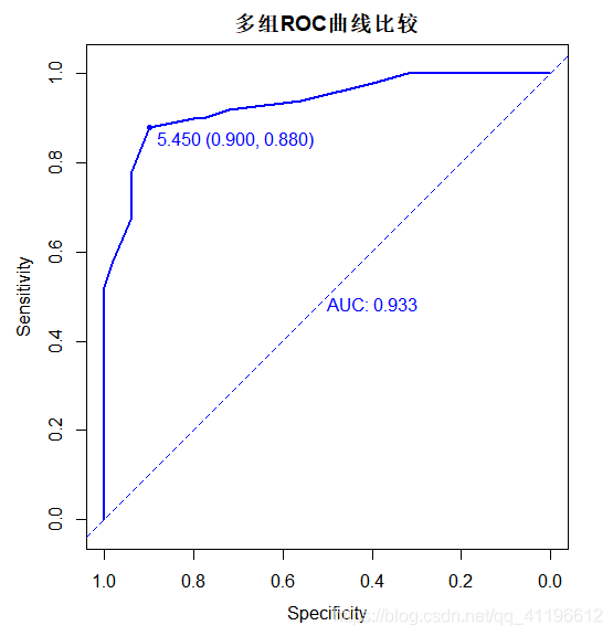 R语言roc曲线切换阈值设定 r语言roc曲线代码_数据分析_09