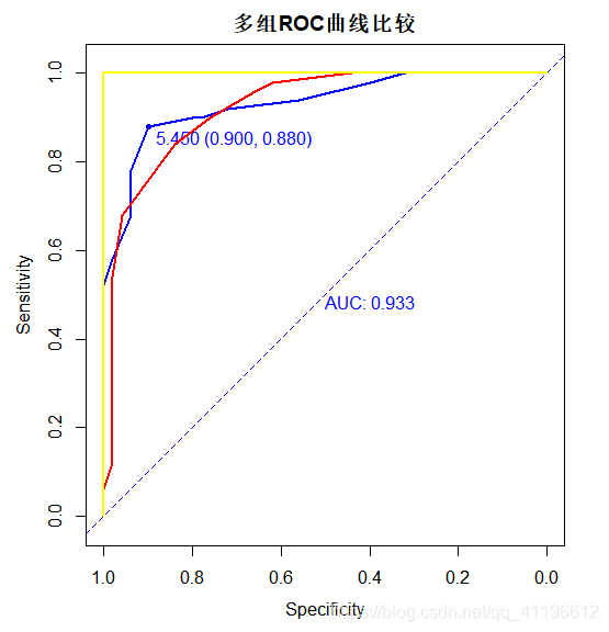 R语言roc曲线切换阈值设定 r语言roc曲线代码_数据可视化_10