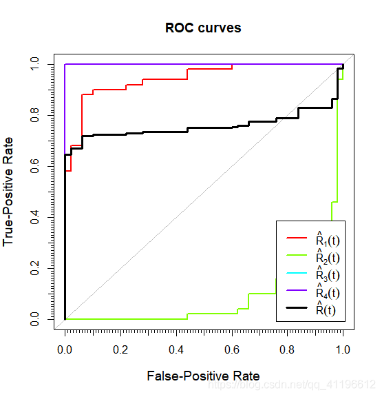R语言roc曲线切换阈值设定 r语言roc曲线代码_R语言roc曲线切换阈值设定_11