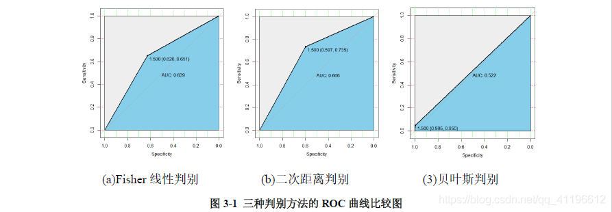 R语言roc曲线切换阈值设定 r语言roc曲线代码_混淆矩阵_14