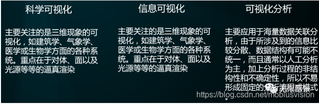 大数据可视化需求分析 大数据可视化技术分析_大数据