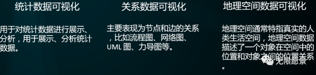 大数据可视化需求分析 大数据可视化技术分析_大数据可视化需求分析_04