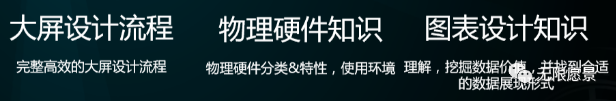 大数据可视化需求分析 大数据可视化技术分析_大数据_08