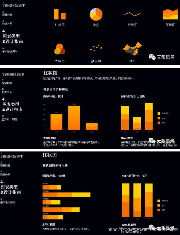 大数据可视化需求分析 大数据可视化技术分析_数据可视化_13