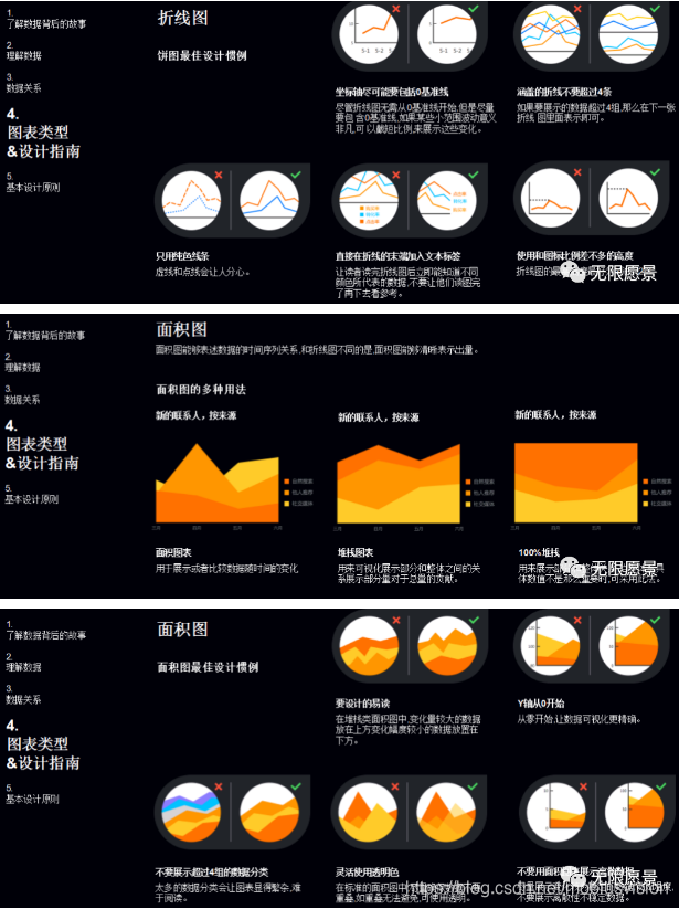 大数据可视化需求分析 大数据可视化技术分析_数据_15