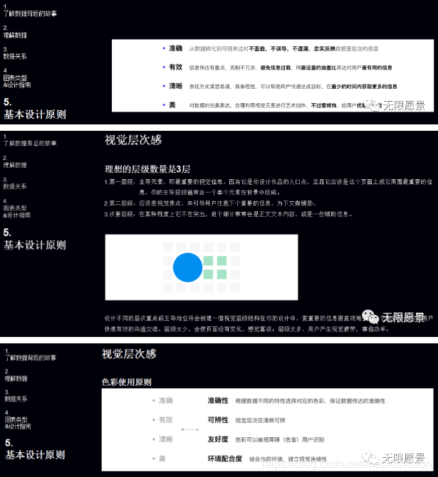 大数据可视化需求分析 大数据可视化技术分析_大数据可视化需求分析_16