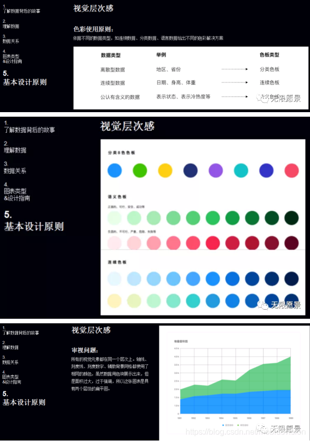 大数据可视化需求分析 大数据可视化技术分析_数据可视化_17