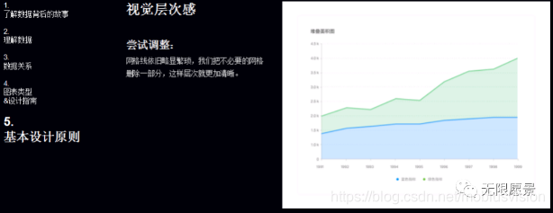 大数据可视化需求分析 大数据可视化技术分析_大数据可视化_18