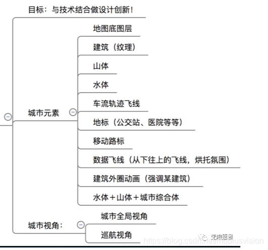 大数据可视化需求分析 大数据可视化技术分析_数据_19