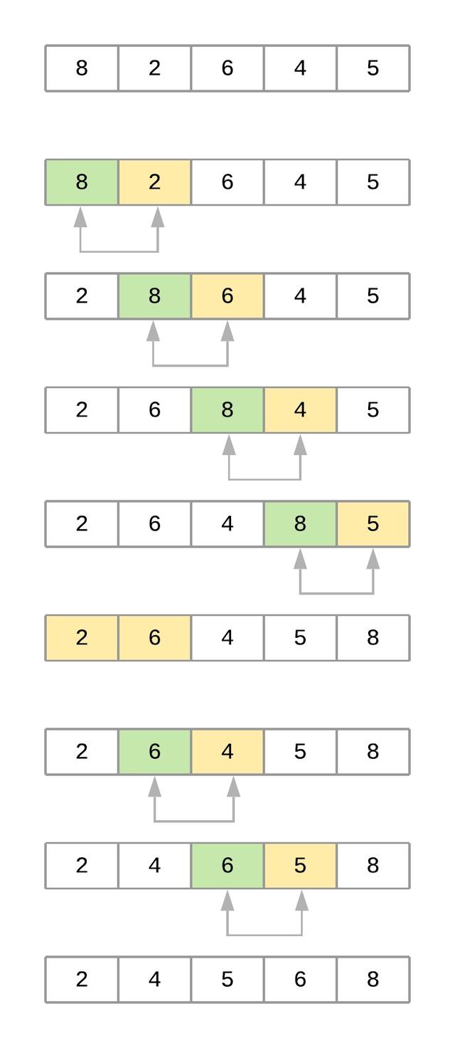 python冒泡排序for循环 python 冒泡排序法_数组_03