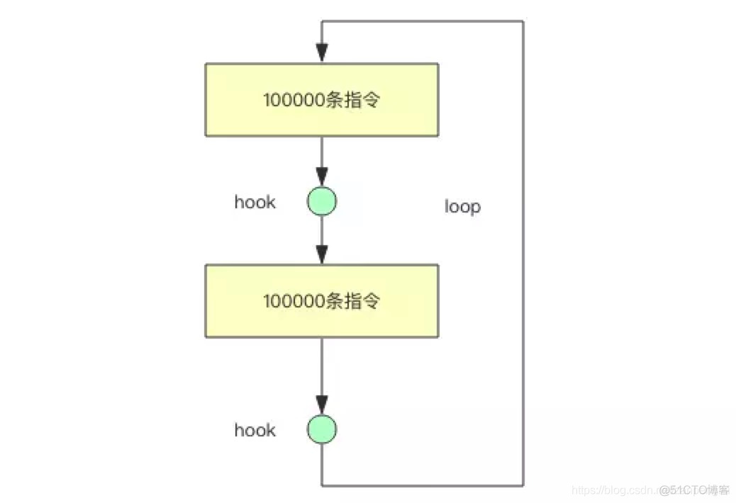 使用lua脚本实现redis分布式锁 lua脚本 redis_使用lua脚本实现redis分布式锁