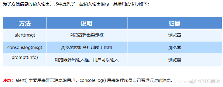 javascript教学计划 javascript教案_javascript教学计划_03