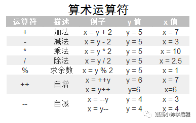 javascript制作游戏 javascript网页游戏制作轻松学.pdf_前端_12