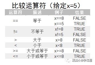 javascript制作游戏 javascript网页游戏制作轻松学.pdf_数组_13