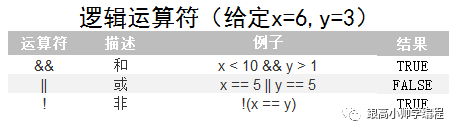 javascript制作游戏 javascript网页游戏制作轻松学.pdf_数组_14