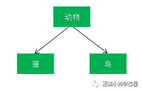 javascript制作游戏 javascript网页游戏制作轻松学.pdf_前端_23