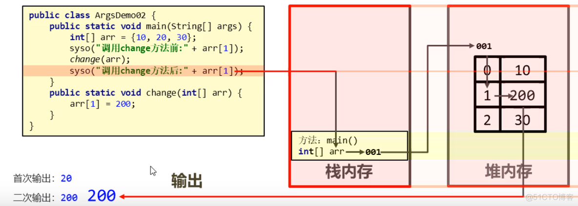 java 类的方法存储过程 java的方法存储在哪里_方法名_07