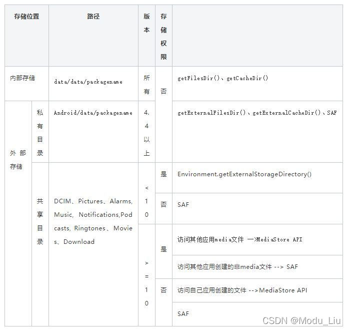 10 android 兼容性 安卓10兼容性问题_API_03