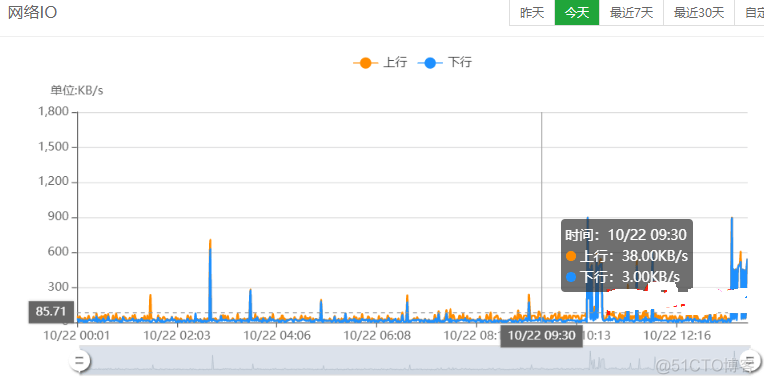 1处理 docker pid 1处理器怎么样_云计算_03