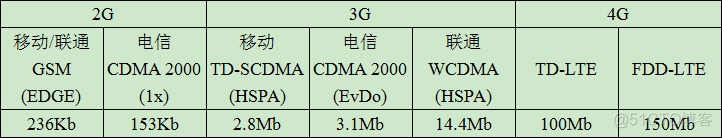 3g 4g android 判断2g 怎样分别4g手机还是3g手机_3g 4g android 判断2g_03