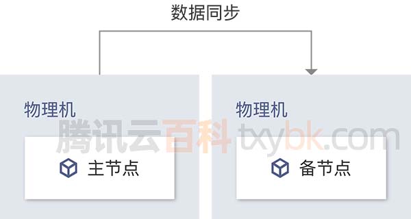 3节点 redis6 3节点是什么意思_MySQL_02