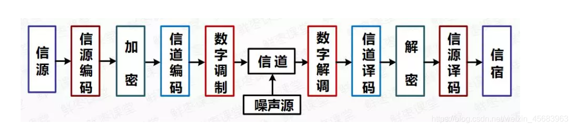 5G架构图 5g网络架构图怎么画_5G架构图_04