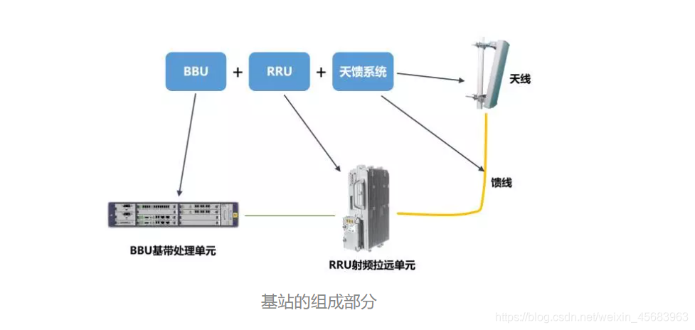 5G架构图 5g网络架构图怎么画_5G架构图_05