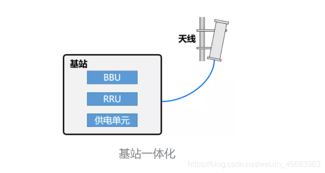 5G架构图 5g网络架构图怎么画_5G架构图_06