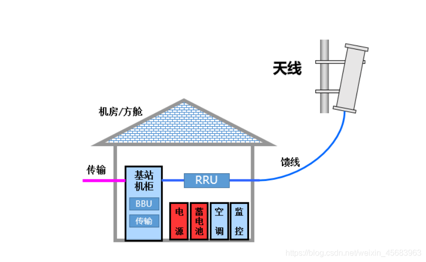 5G架构图 5g网络架构图怎么画_5g_07