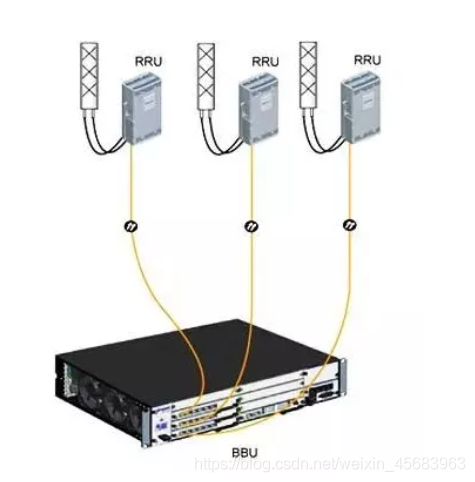 5G架构图 5g网络架构图怎么画_5G架构图_12