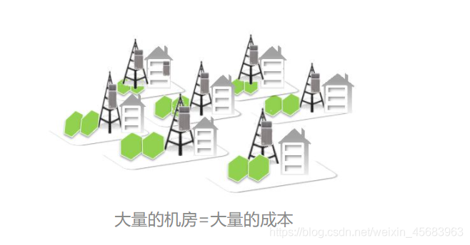 5G架构图 5g网络架构图怎么画_5g_15