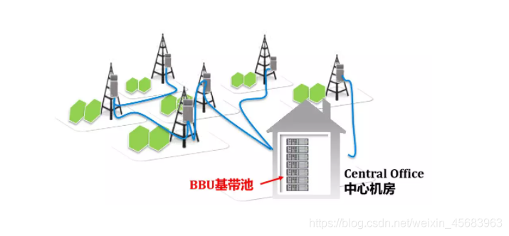 5G架构图 5g网络架构图怎么画_网络协议_18