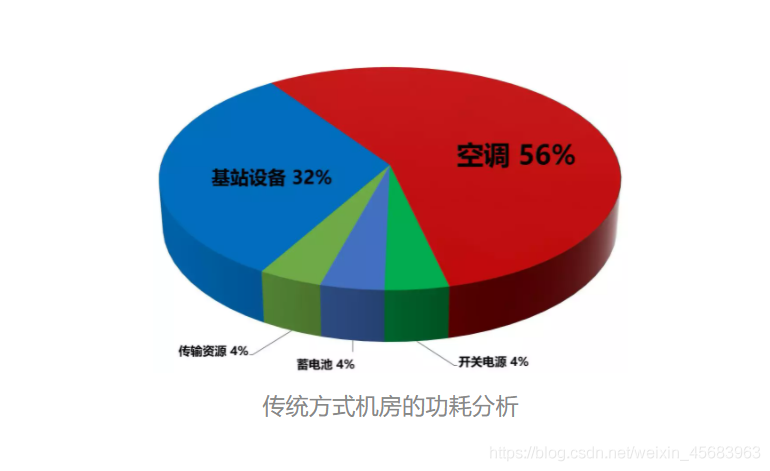 5G架构图 5g网络架构图怎么画_5G架构图_19