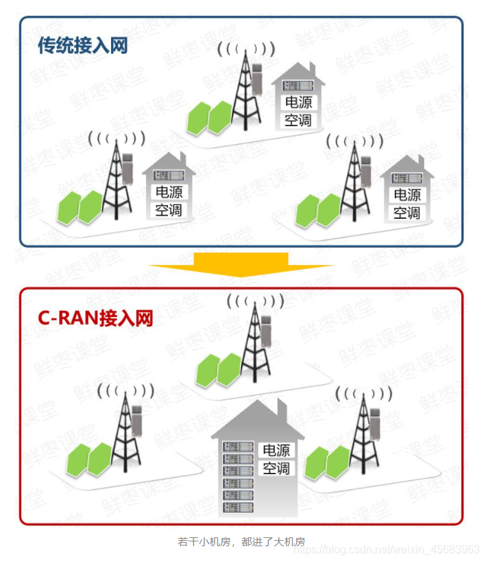 5G架构图 5g网络架构图怎么画_5g_20