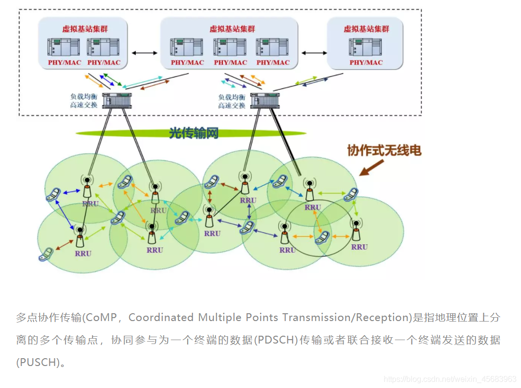 5G架构图 5g网络架构图怎么画_网络协议_22