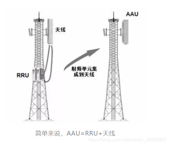 5G架构图 5g网络架构图怎么画_5G架构图_23