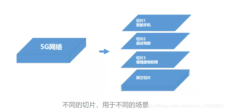 5G架构图 5g网络架构图怎么画_5g_27