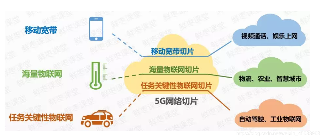 5G架构图 5g网络架构图怎么画_网络协议_28