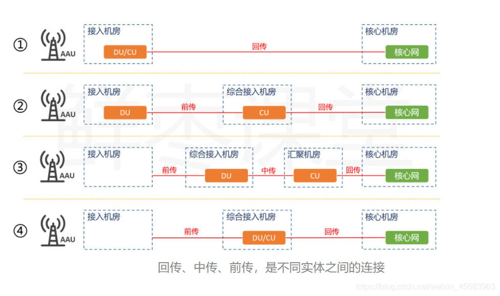 5G架构图 5g网络架构图怎么画_5G架构图_30