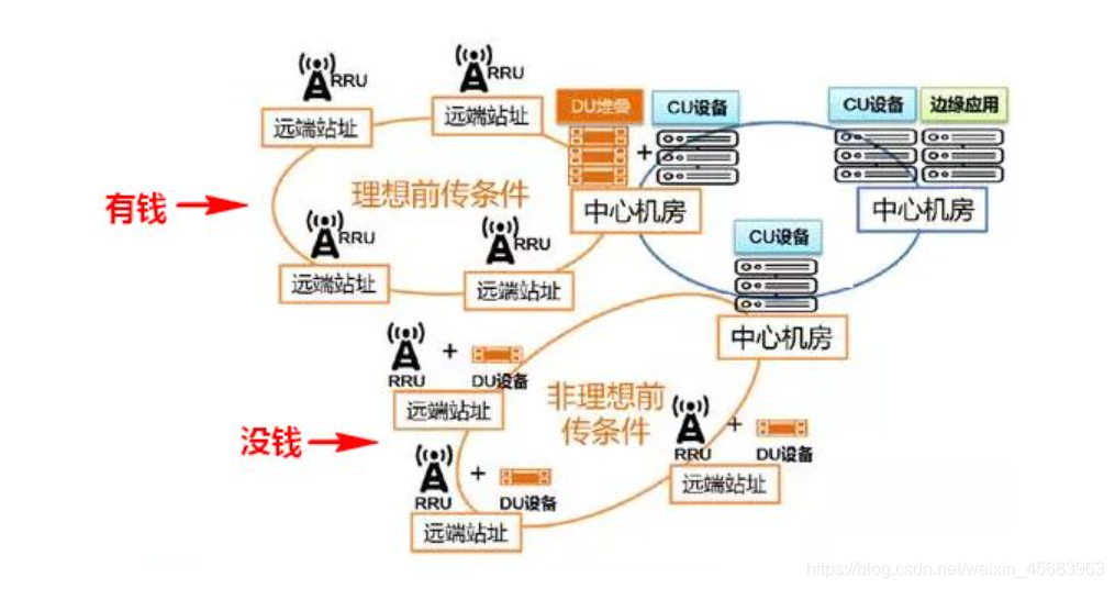 5G架构图 5g网络架构图怎么画_网络通信_31