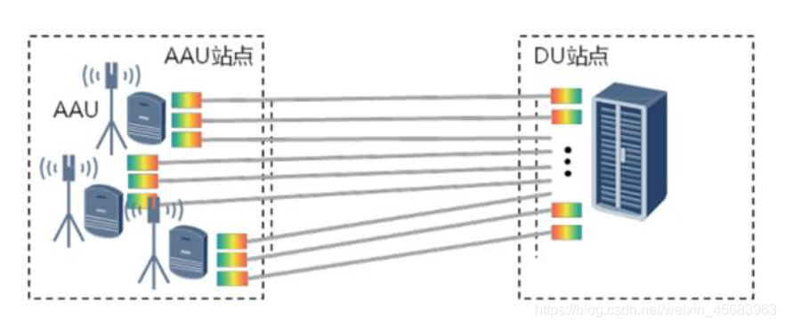 5G架构图 5g网络架构图怎么画_网络通信_34