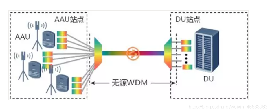 5G架构图 5g网络架构图怎么画_网络通信_35