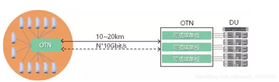 5G架构图 5g网络架构图怎么画_5G架构图_36