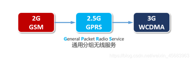 5G架构图 5g网络架构图怎么画_网络通信_42