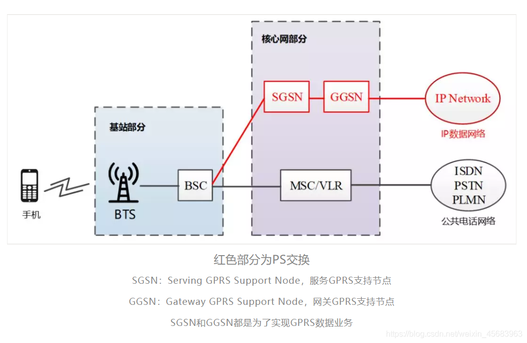 5G架构图 5g网络架构图怎么画_网络通信_43