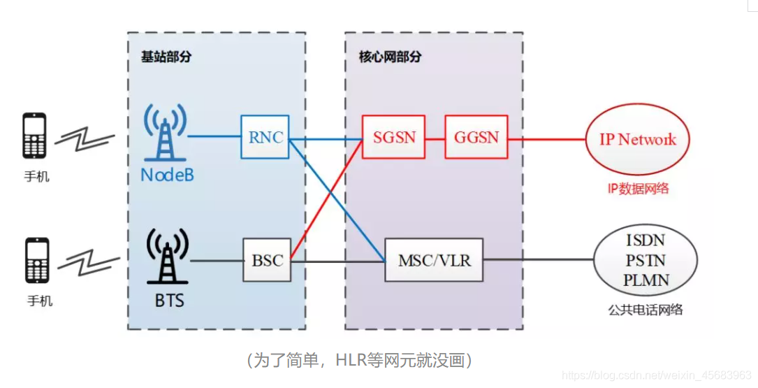 5G架构图 5g网络架构图怎么画_5g_44