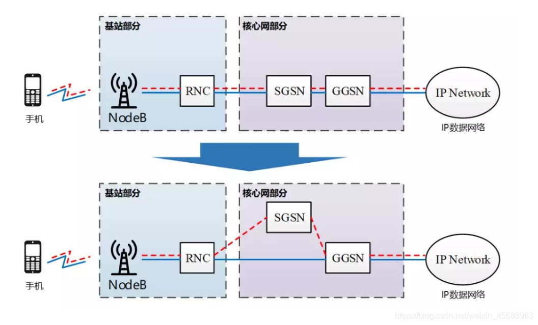 5G架构图 5g网络架构图怎么画_网络协议_50